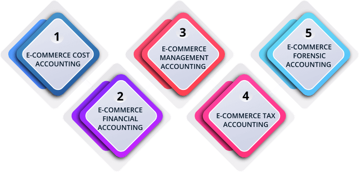 Accounting Services in E-commerce